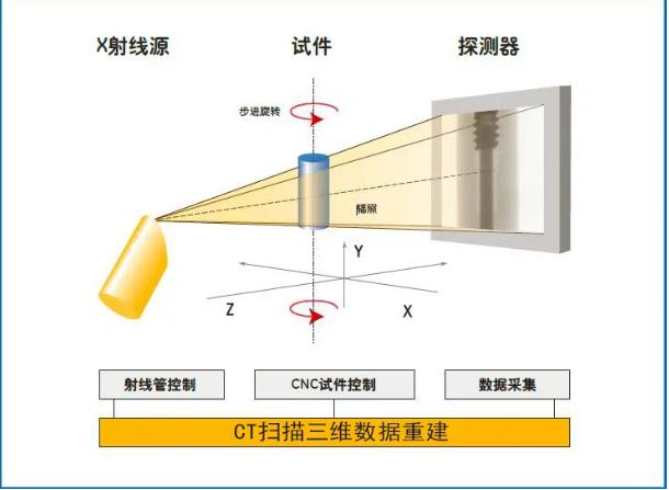 宝山工业CT无损检测