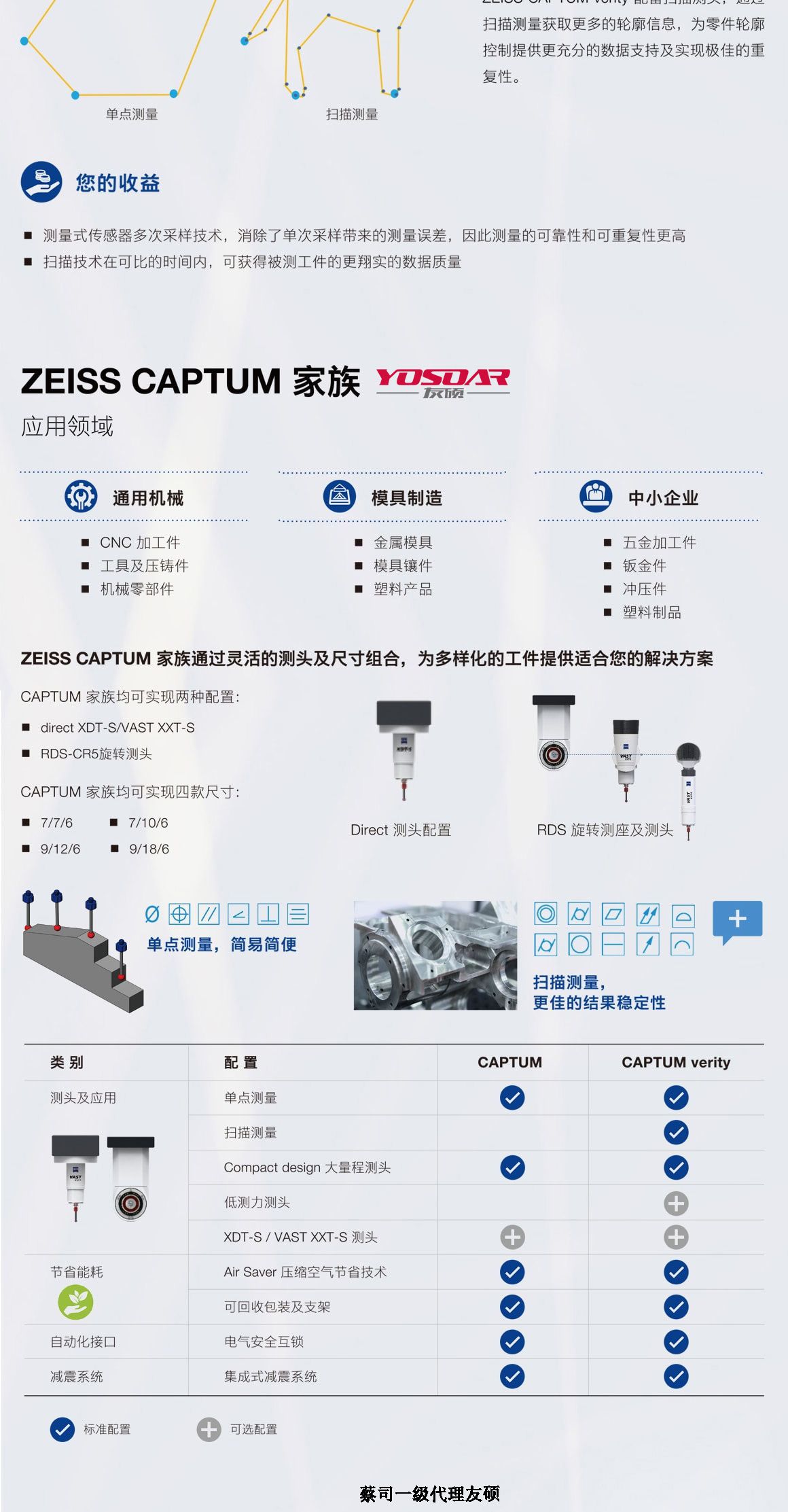 宝山蔡司三坐标CAPTUM