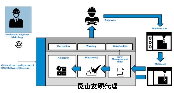 宝山蔡司宝山三坐标测量机